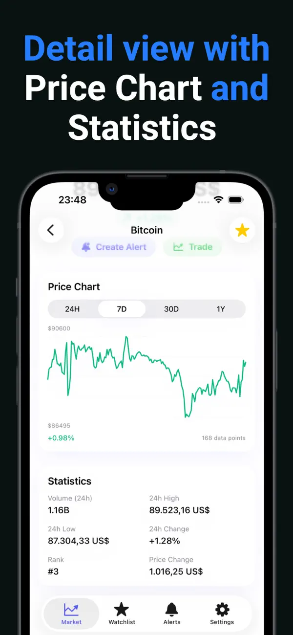Crypto Alerts Screenshot 3